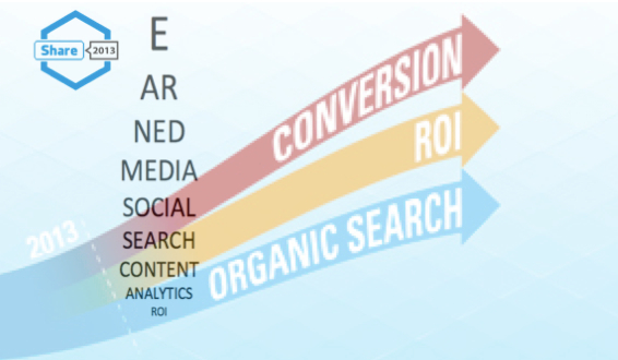 Earned Media 20 20 Vision