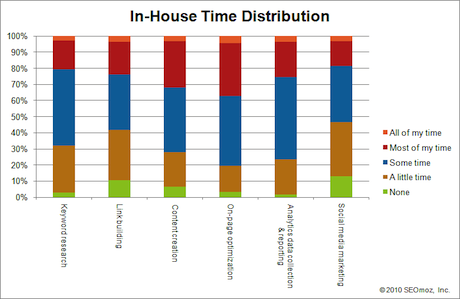 In-House-Time-Distribution (1).png