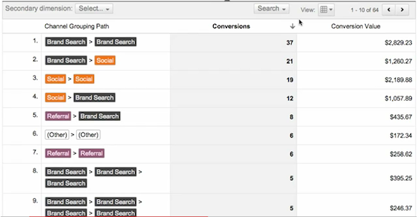 A Step Closer to Social Media ROI with Google Analytics Multi-Channel ...