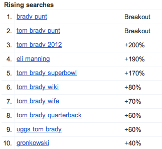 google-rising-searches-brady-manning