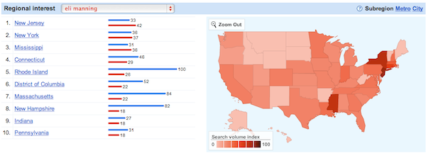 google-regional-interest-eli-manning