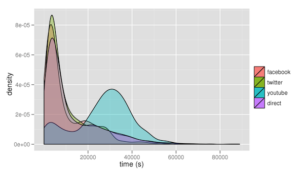 bitly-links-halflife-density