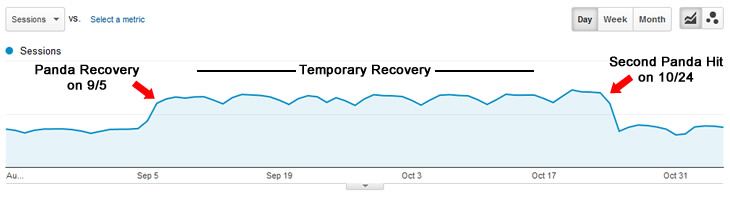 panda-relapse-temporary-recovery-b