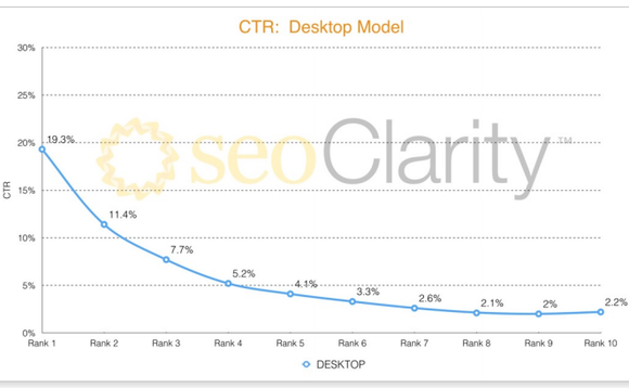 ctr-desktop-model