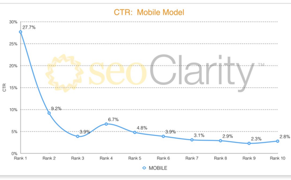 ctr-mobile-study