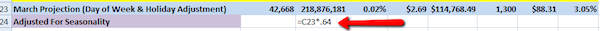 day-of-week-with-seasonality-forecasting