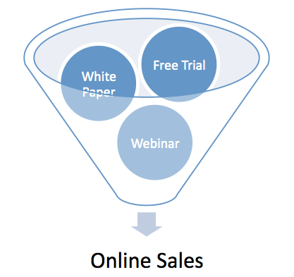 Building a Social Media Predictive Model – Search Engine Watch