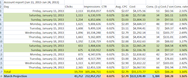 projections-for-march