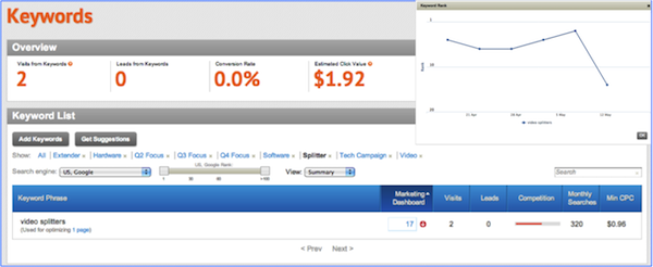 Keywords Video Splitters Keywords Video Splitters