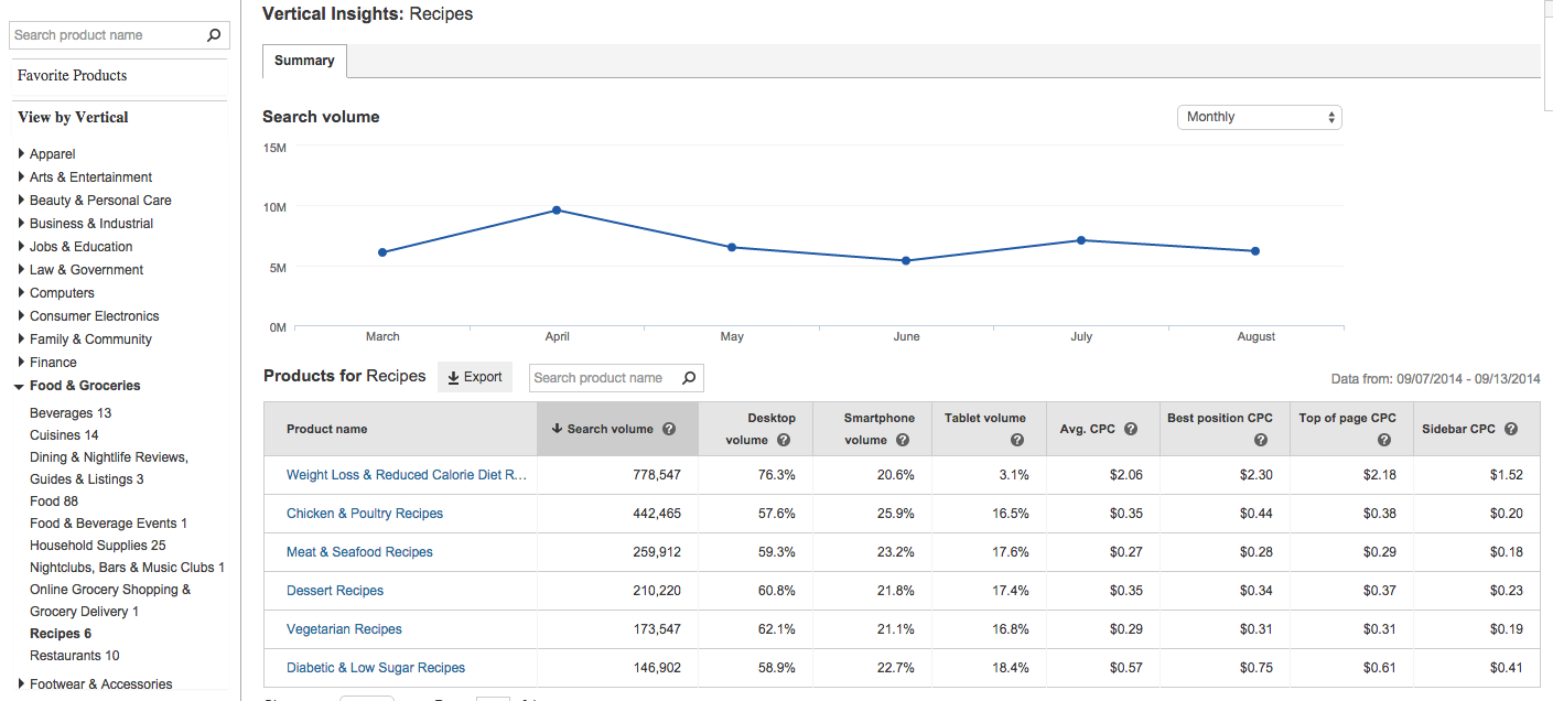 insights-recipes