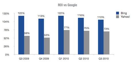 bing-roi.png