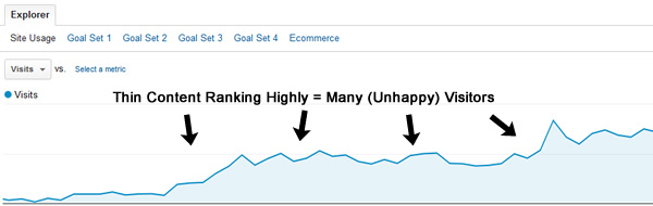 Thin Content Ranking Highly Many Unhappy Visitors