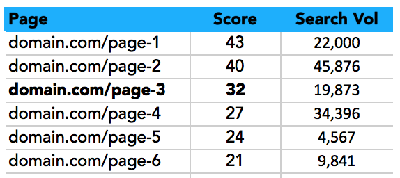 static-content-hacks-table