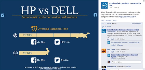 hp-vs-dell-facebook hp-vs-dell-facebook