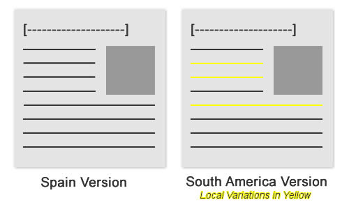 local-variations local-variations
