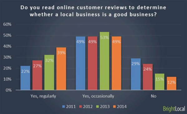 brightlocal-reviews-seo