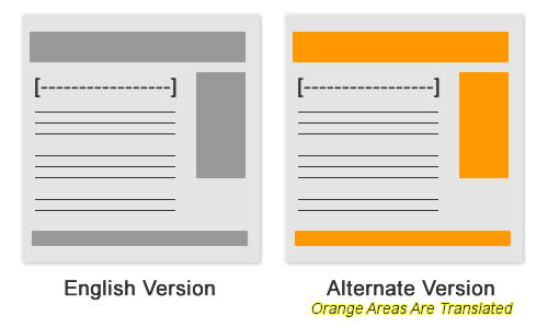 page-template-translations