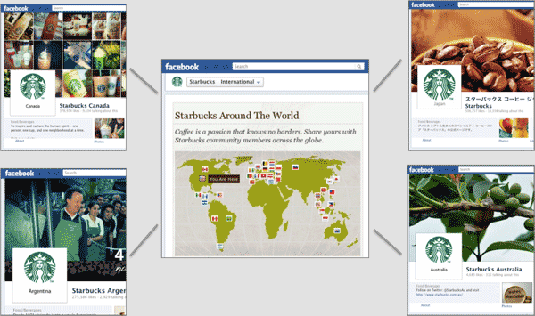 starbucks-facebook-around-the-world