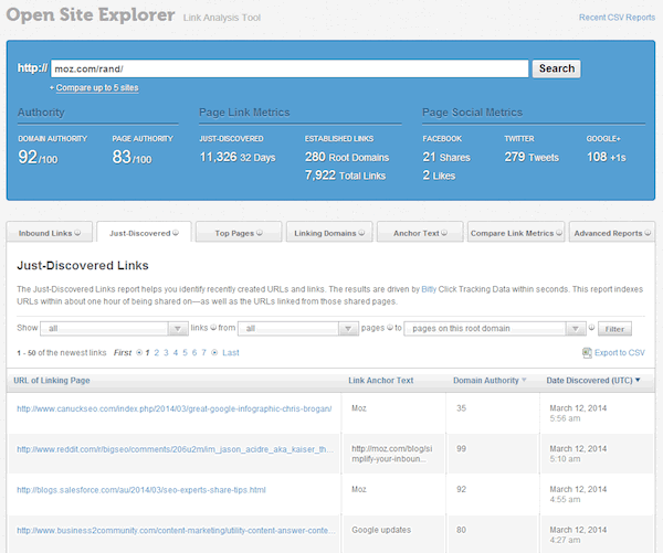 Bitly Moz Data