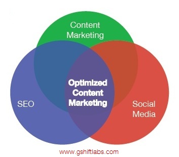 optimized-content-marketing