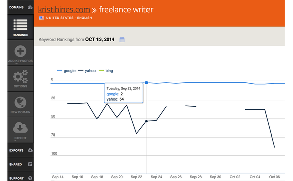 negative-seo-tools-authority-labs