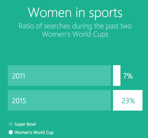 bing-trends-2015-women-s-world-cup