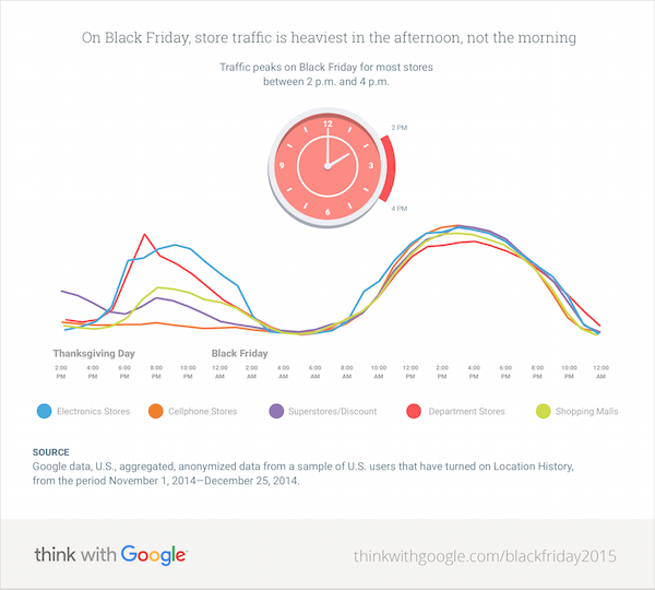 what-store-traffic-data-reveals-about-black-friday-shopping-02-1-1