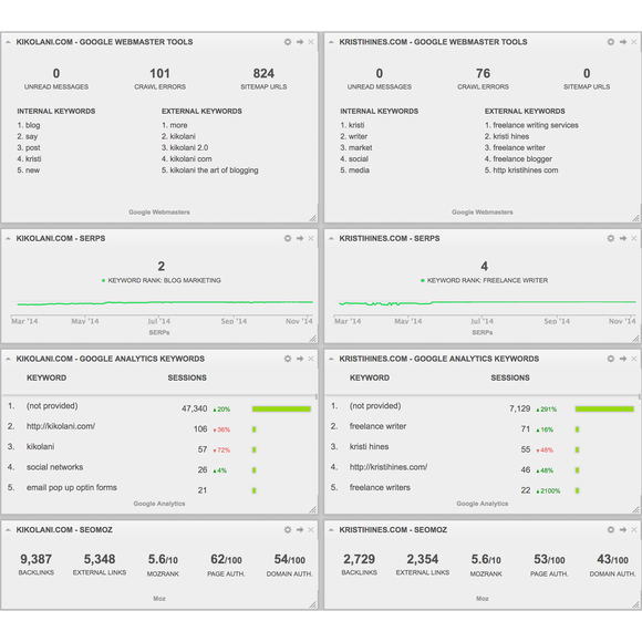 negative-seo-tools-cyfe