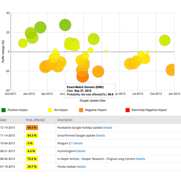 negative-seo-tools-fruition