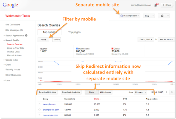 Filter Search Queries by Mobile