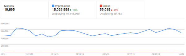 Google Webmaster Tools Search Queries