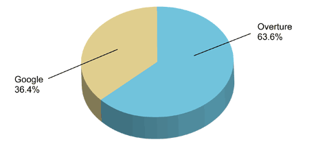 Japanese Advertising Spend (Paid Search)