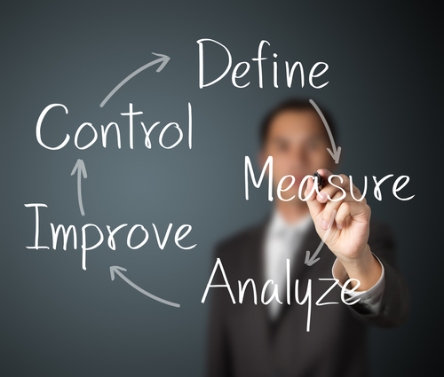 Define Measure Analyze Improve Control