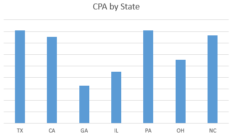 cpa-by-state