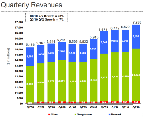 google-q3.png