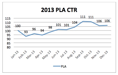 pla-ctr-2013-marin pla-ctr-2013-marin