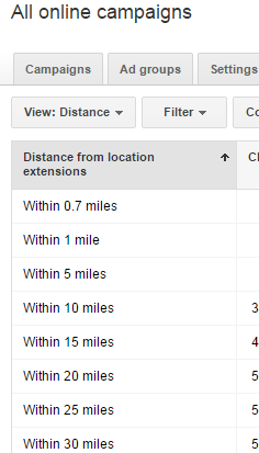 distance-adwords