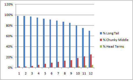 New Site Traffic