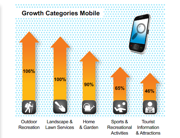 growth-categories-mobile-yp