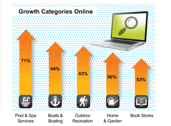 growth-categories-online-yp