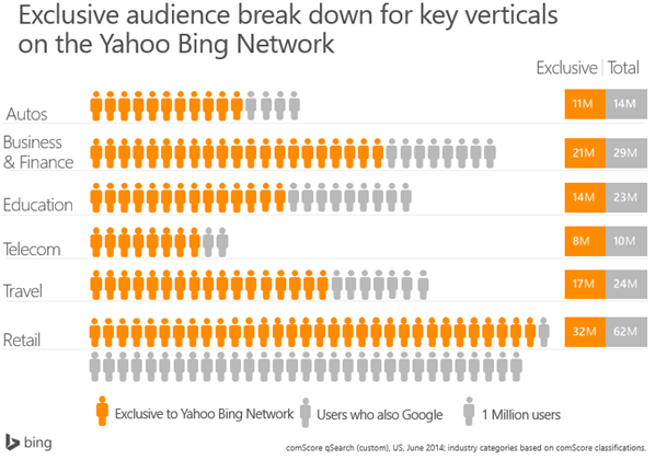 ybn-exclusive-audience-breakdown