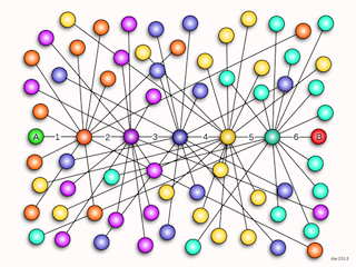 yahoo-six-degrees-of-separation