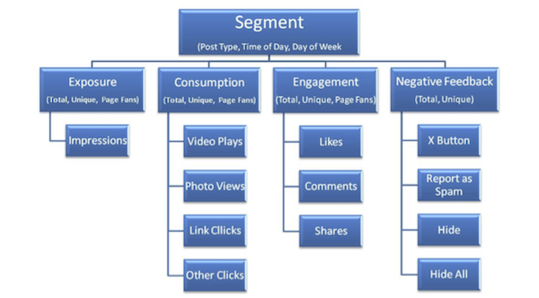 facebook-analysis-segments-categories