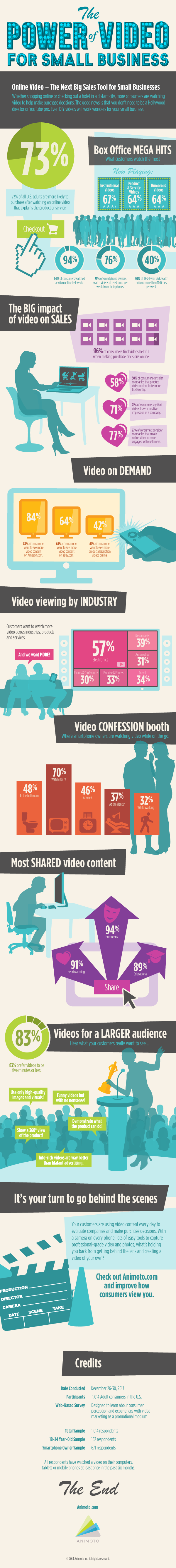 The Power of Video for Small Business The Power of Video for Small Business