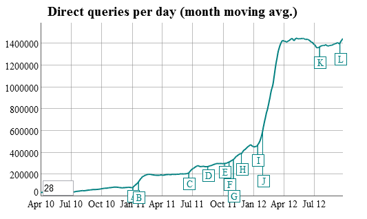 duckduckgo-traffic duckduckgo-traffic