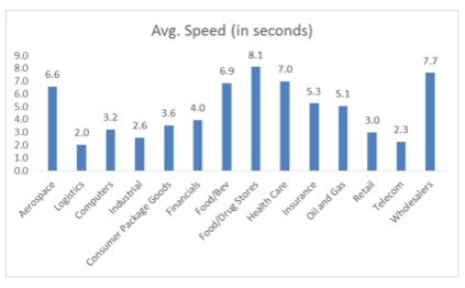 average-speed-time-the-search-agency