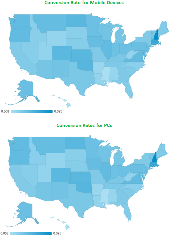 Conversion Rate for Mobile Devices Conversion Rate for Mobile Devices
