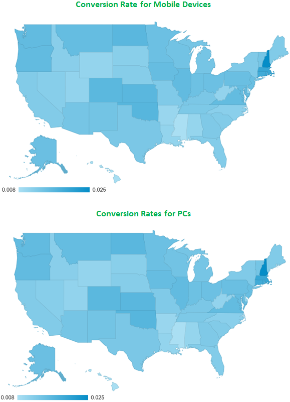 Conversion Rate for Mobile Devices