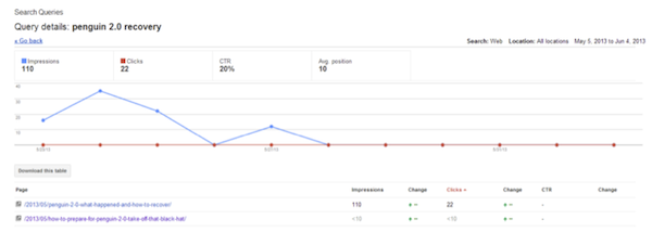 google-webmaster-tools-query-details-penguin-2 google-webmaster-tools-query-details-penguin-2
