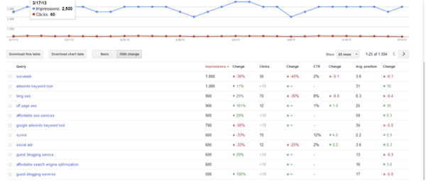 google-webmaster-tools-trends-over-time google-webmaster-tools-trends-over-time